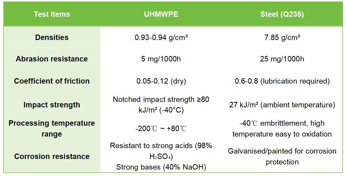 UHWMPE VS STEEL.jpg