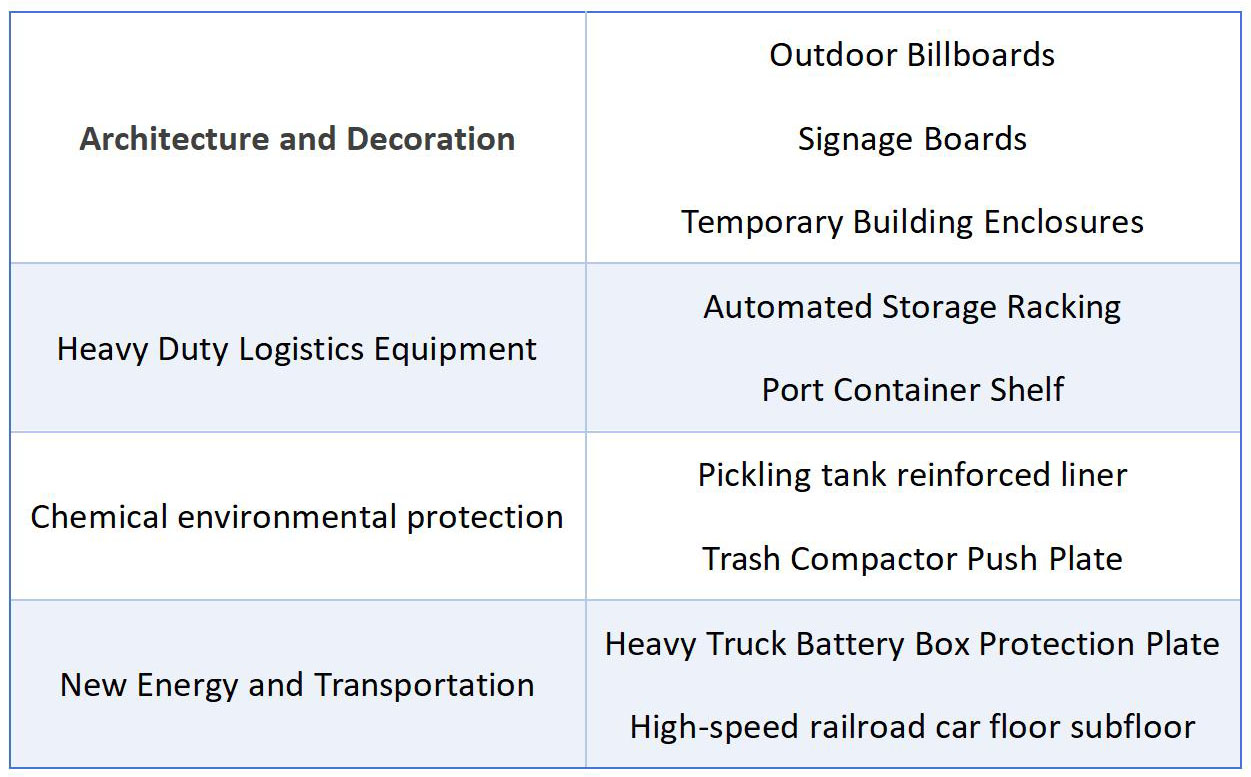hdpe double color sheet application.jpg
