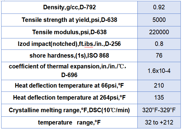 pp material date sheet
