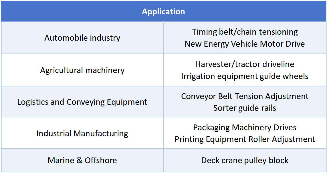 PE Plastic Tensioner application.jpg